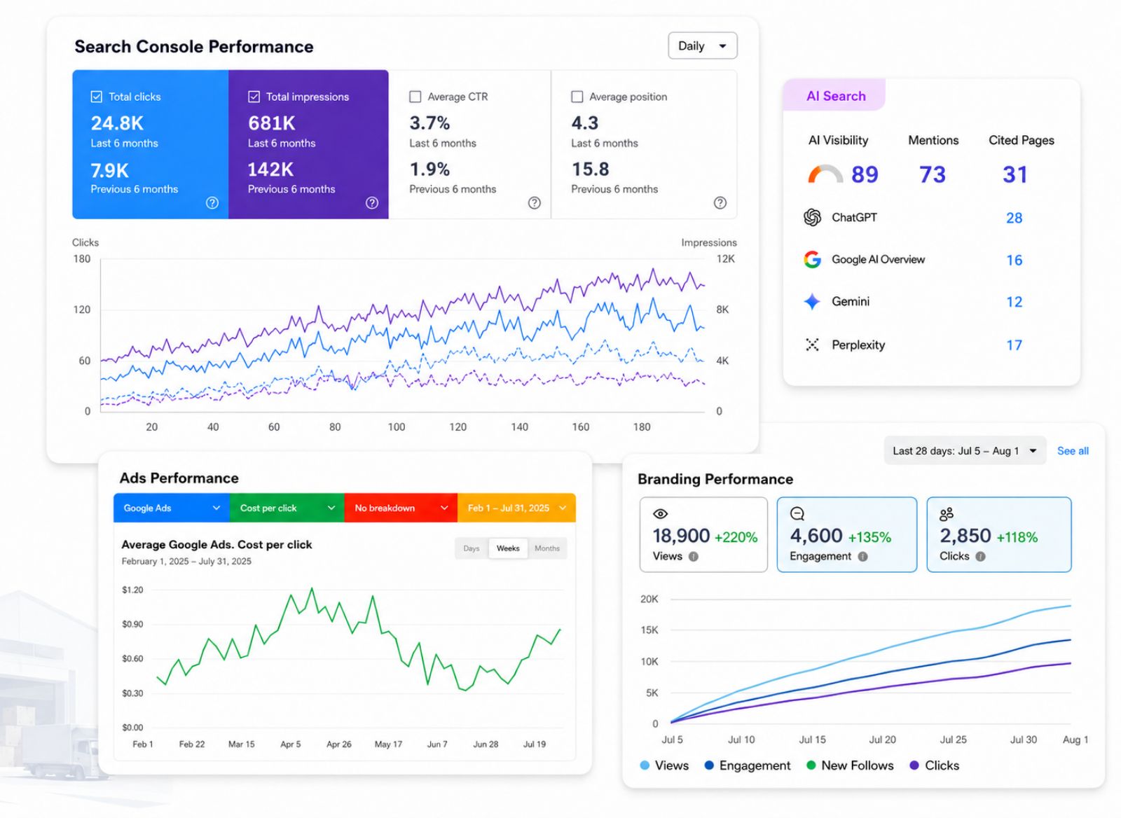 Growing Clientele with Trusted Digital Presence