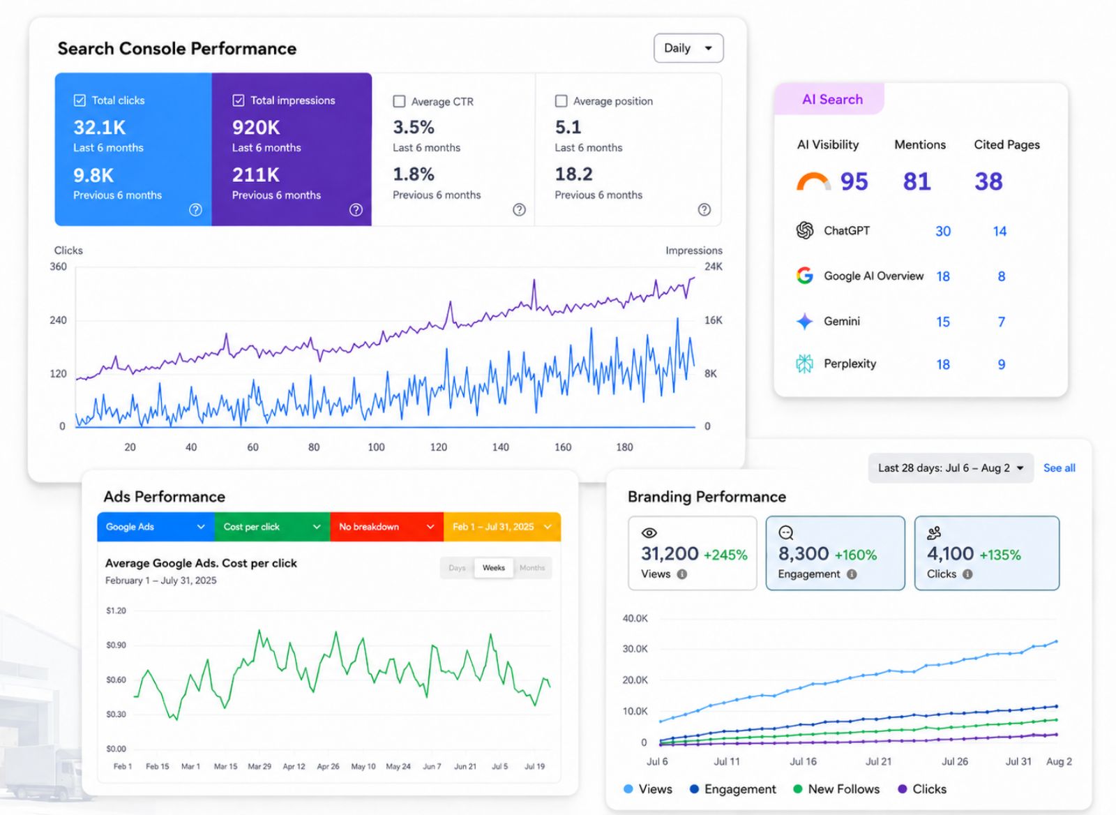 Attract and Retain Patients with Powerful Digital Marketing