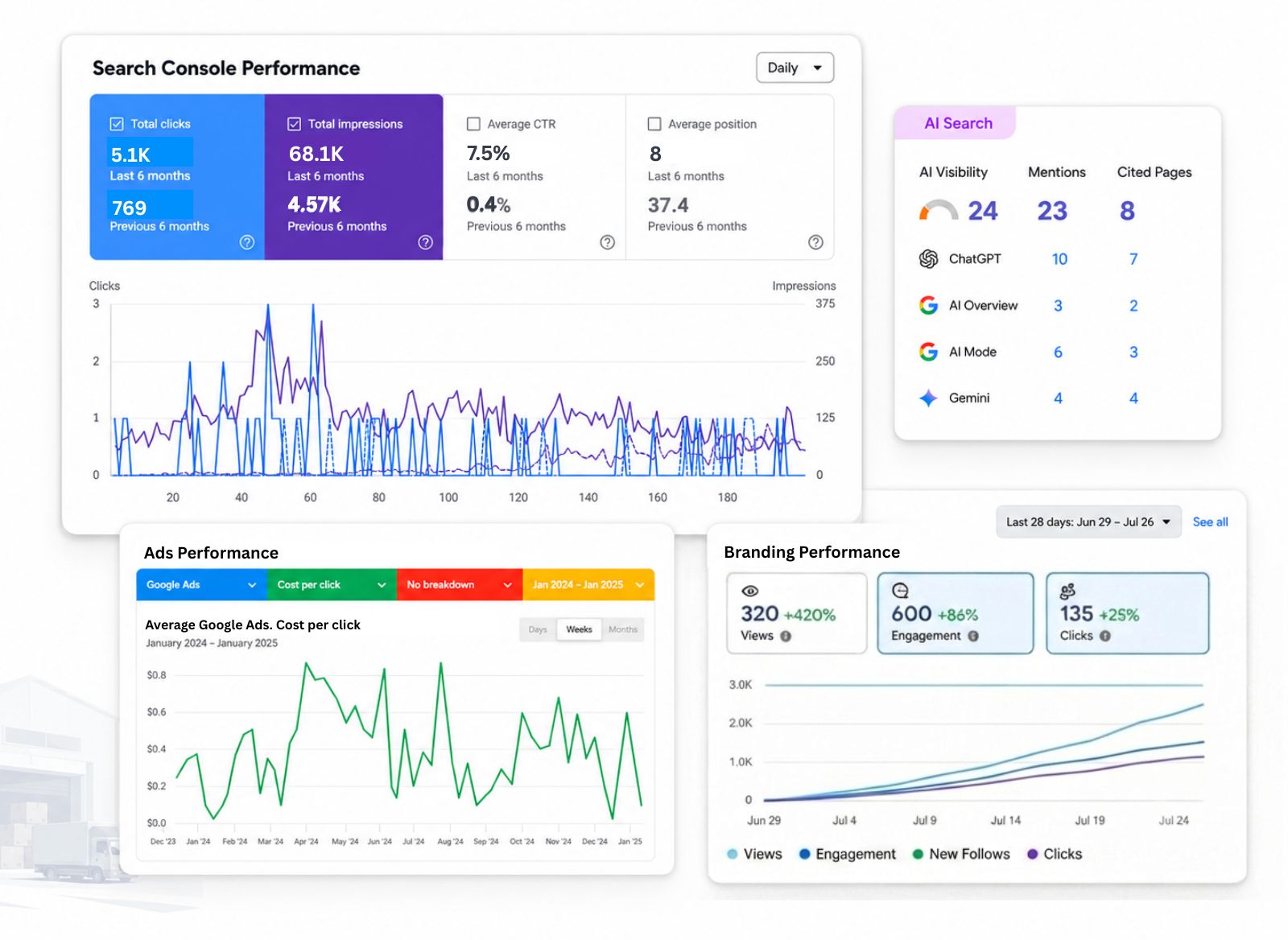 Orchestrating Your Enterprise's Growth with Digital Precision