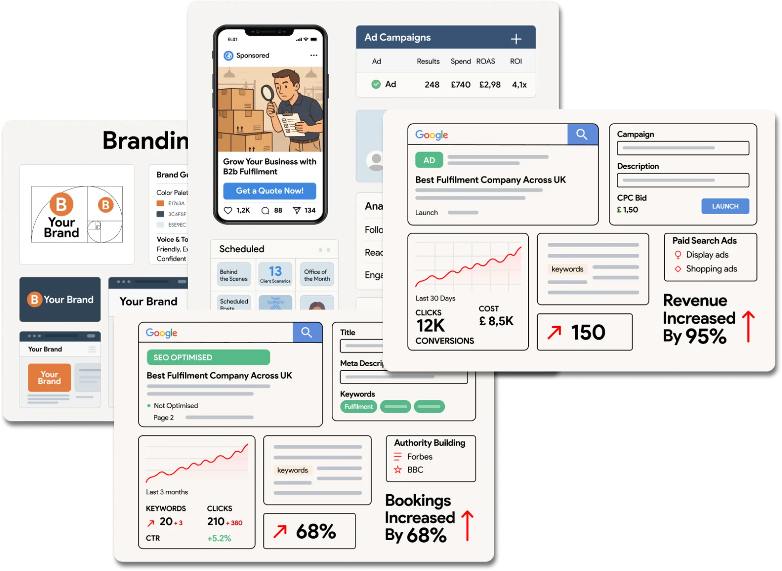 Orchestrating Your Enterprise's Growth with Digital Precision