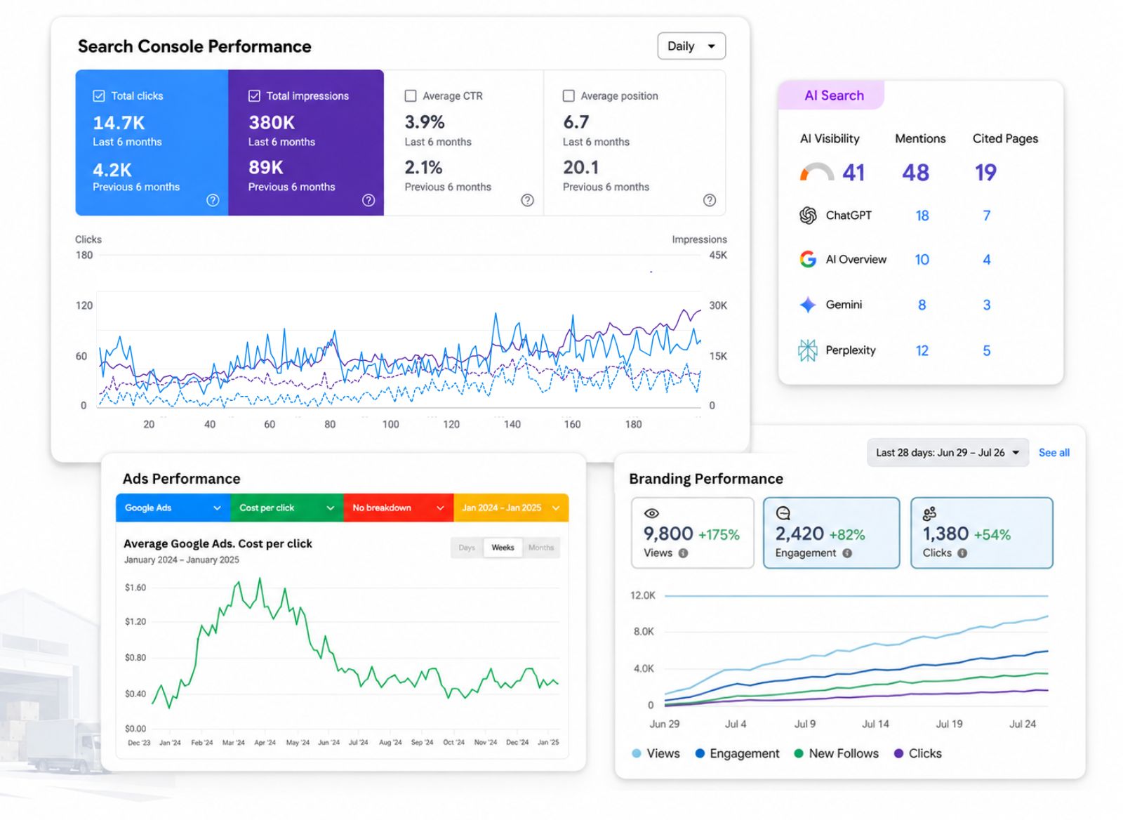 Driving Leads with Smart, Localised Digital Strategies