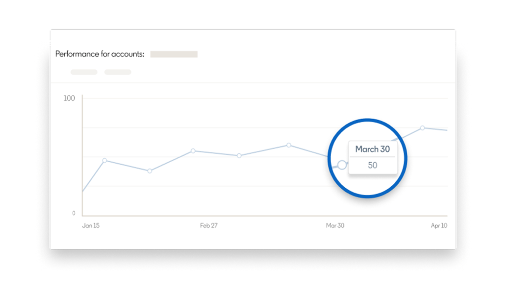ROI Monitoring