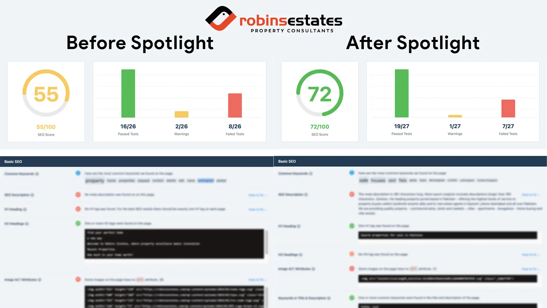 Robins Estates Case Study