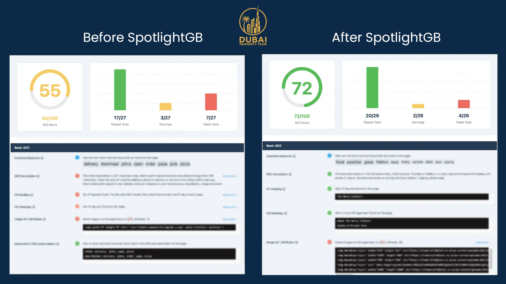 Dubai Property Team Case Study