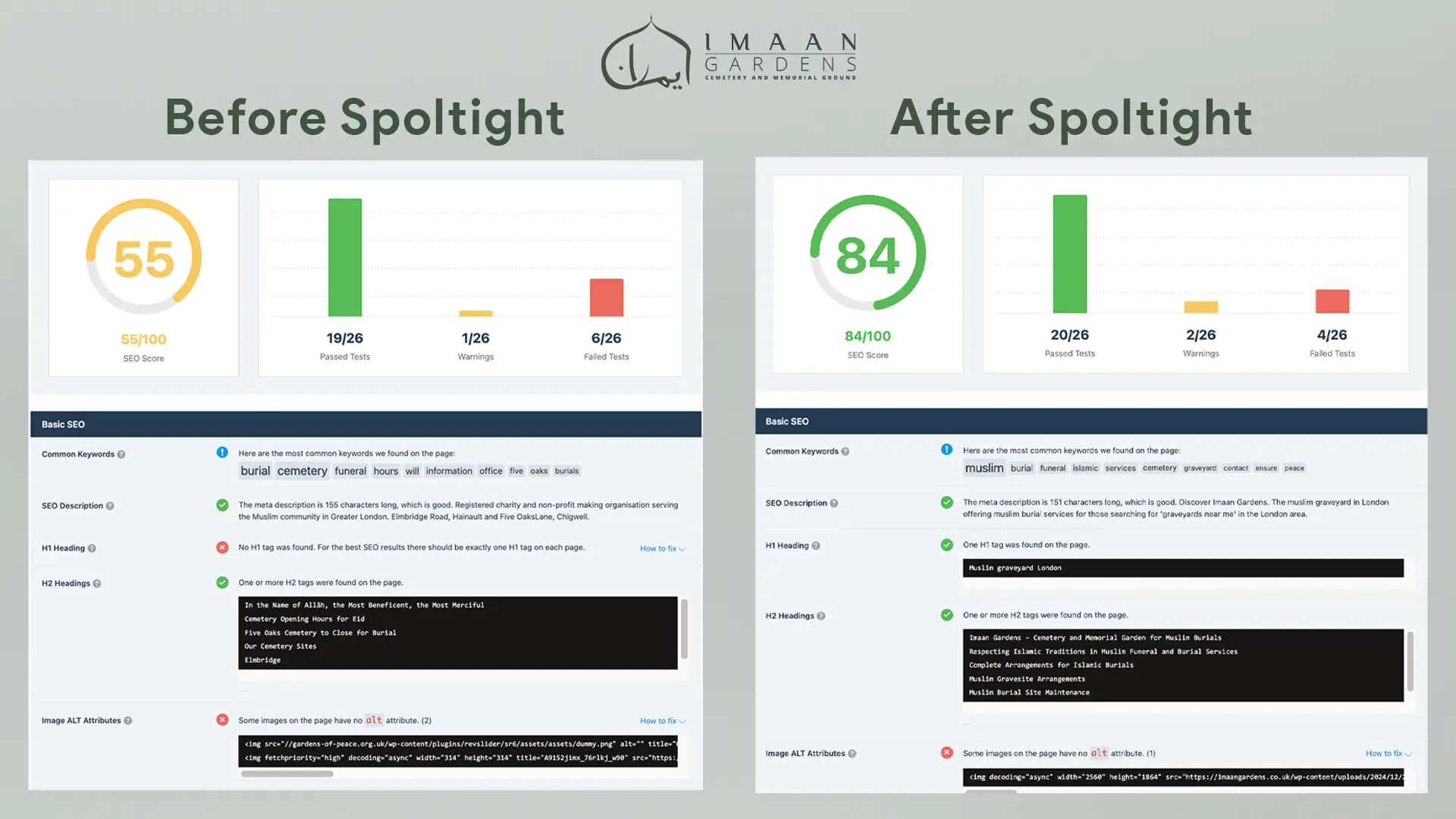 Imaan Gardens Case Study