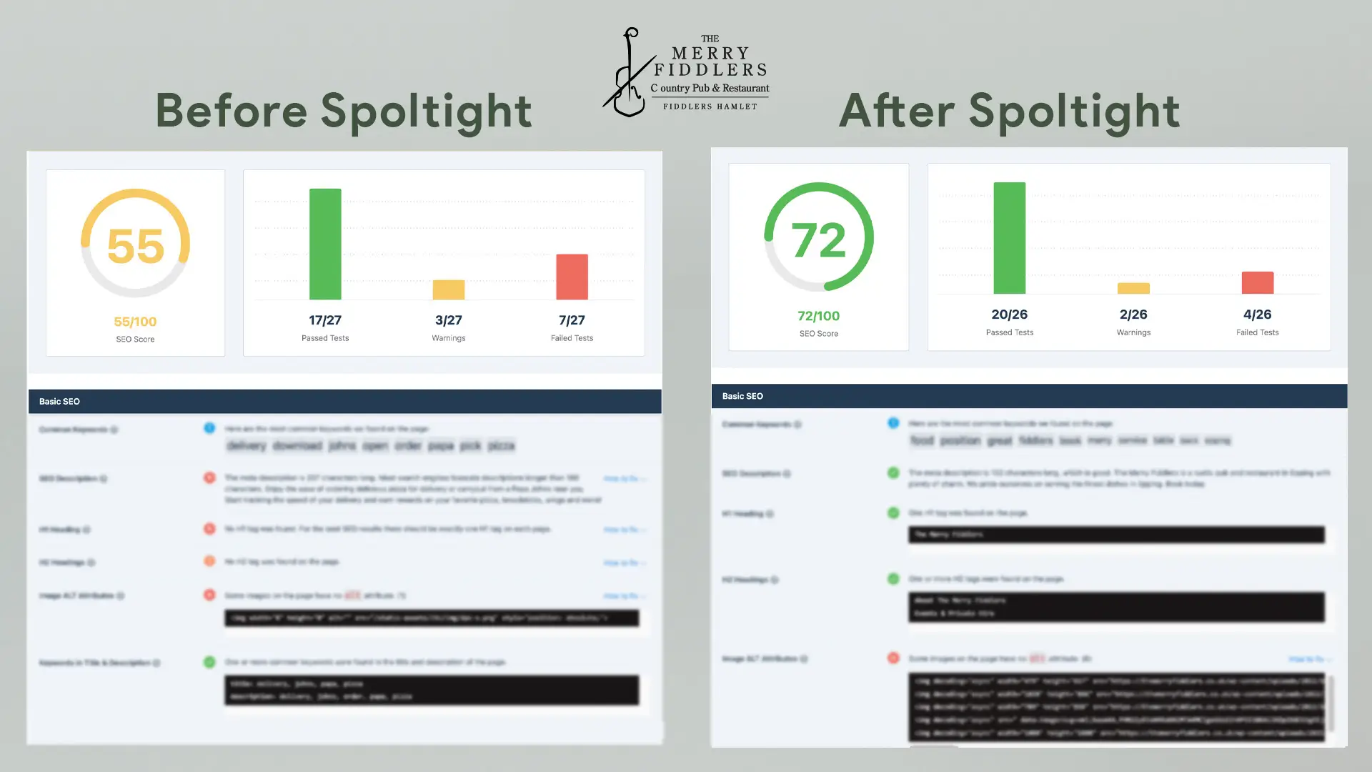 Dubai Property Team Case Study
