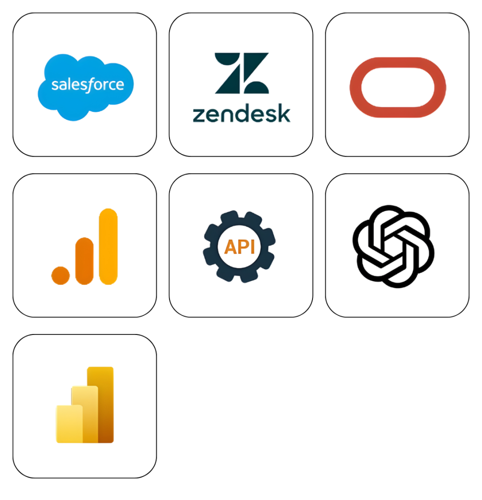 Powerful Automation Integration Logos