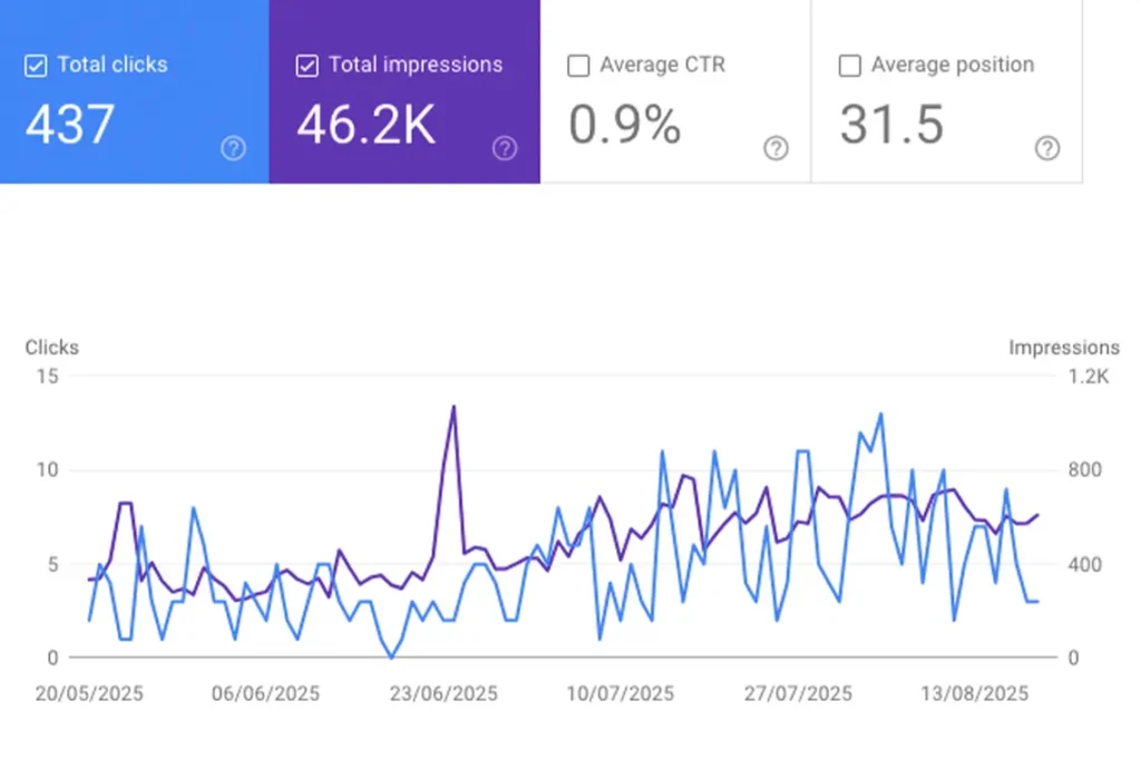SEO Before