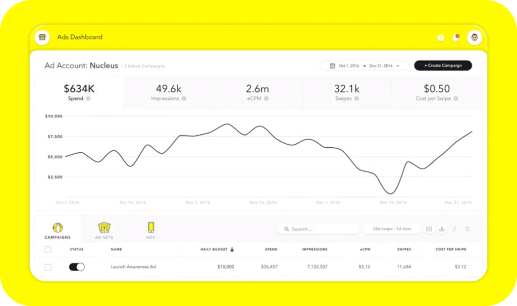 Analytics & Performance Optimisation