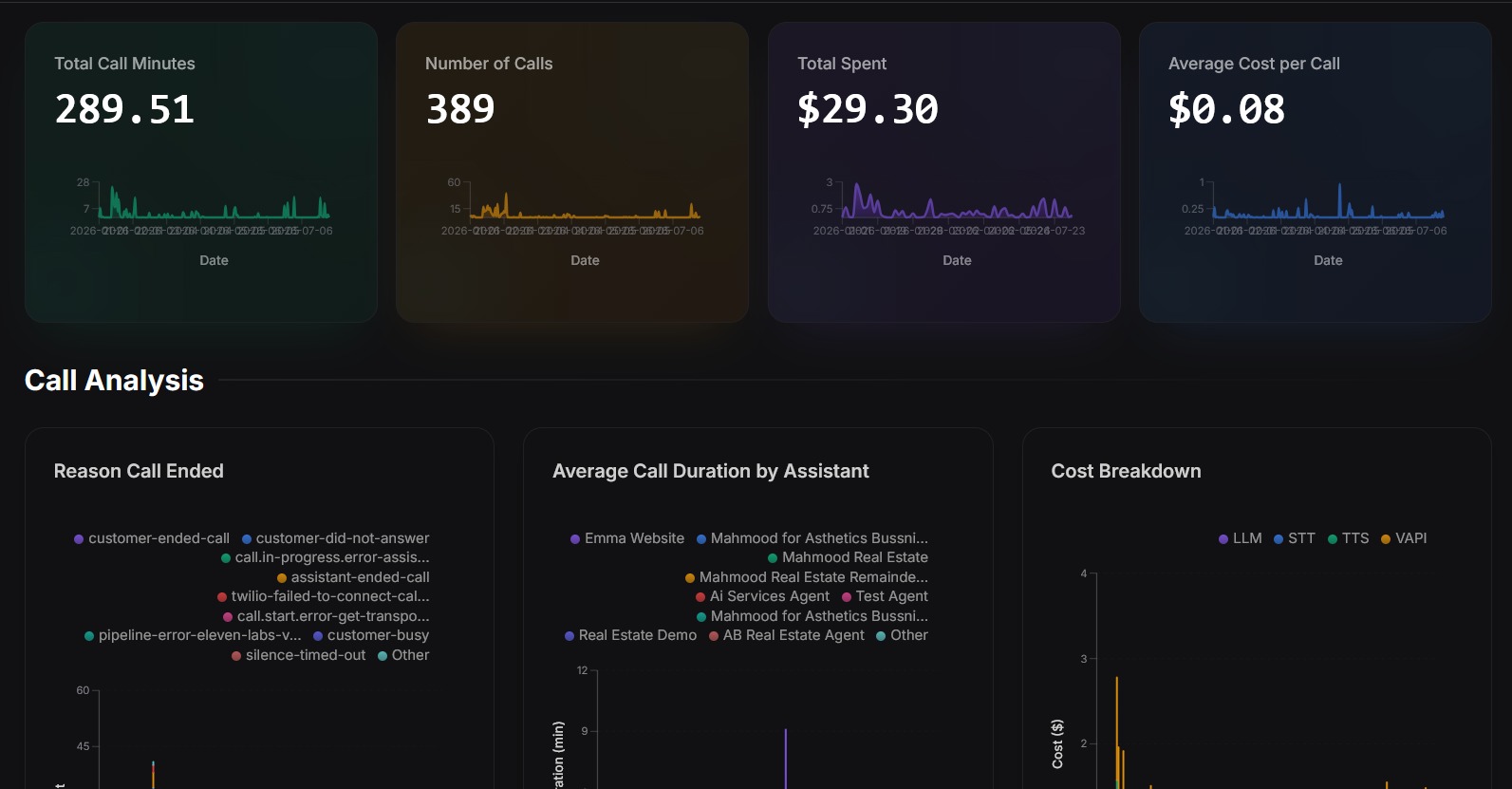Client AI calling dashboard 1