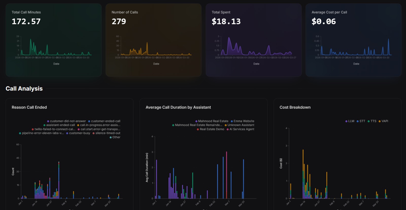 Client AI calling dashboard 2