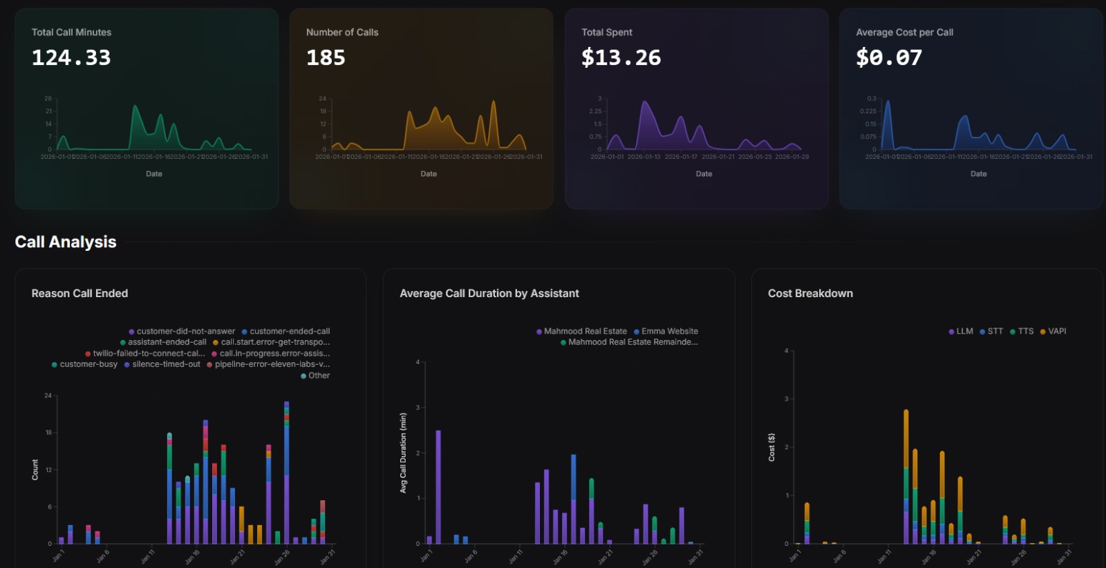 Client AI calling dashboard 3