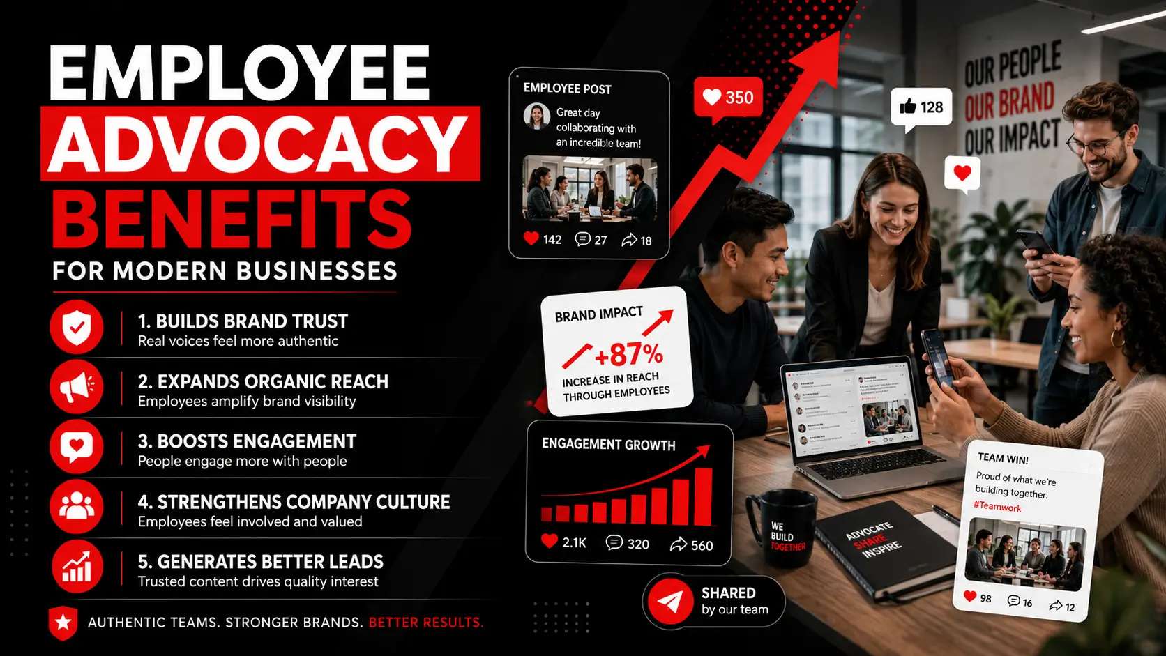 Employee Advocacy Benefits for Modern Businesses