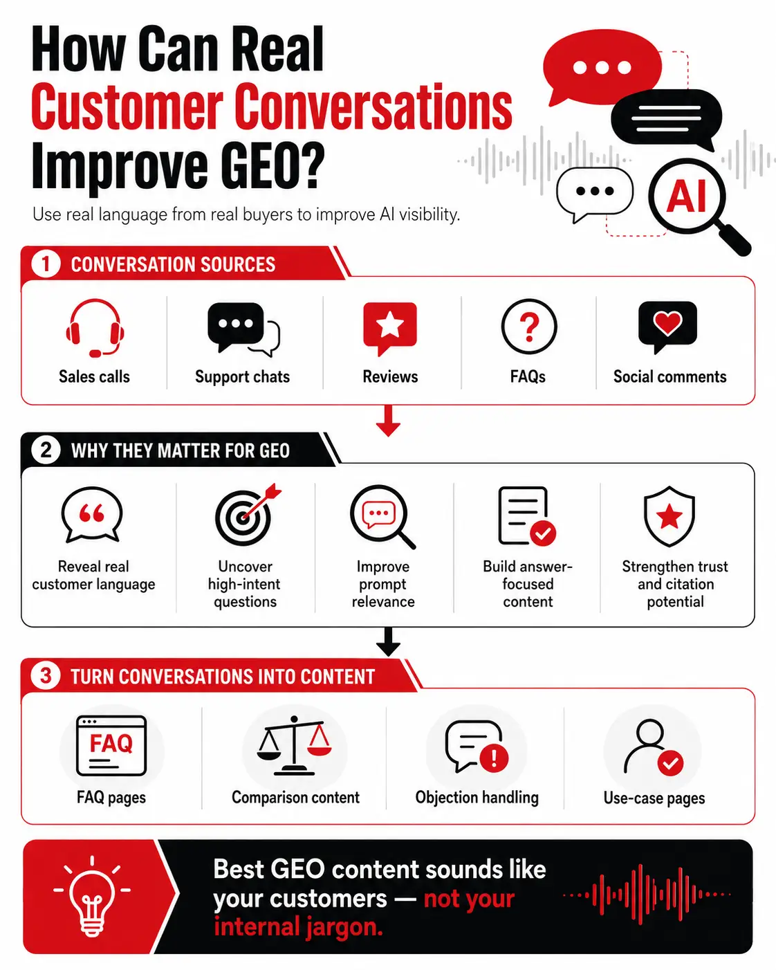 How Can Real Customer Conversations Improve GEO