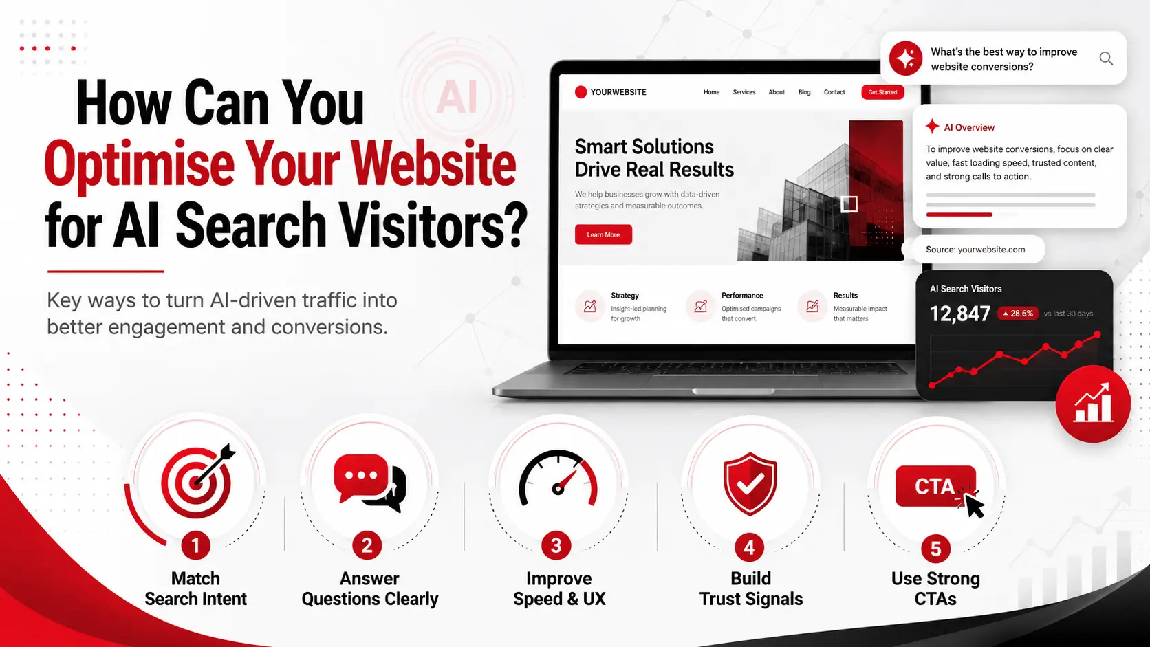 How Can You Optimise Your Website for AI Search Visitors