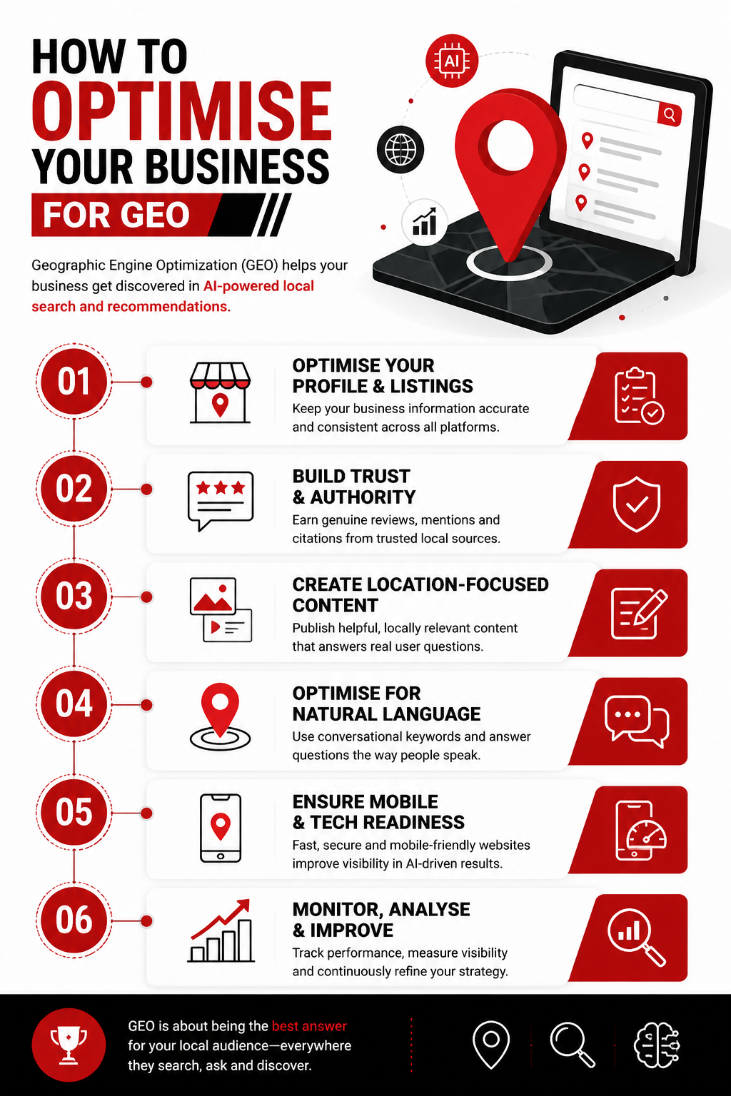How to Optimise Your Business for GEO