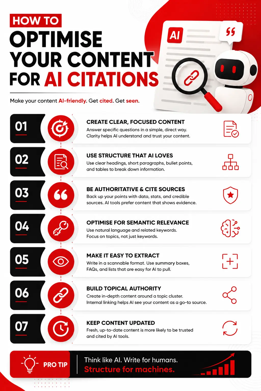 How to Optimise Your Content for AI Citations