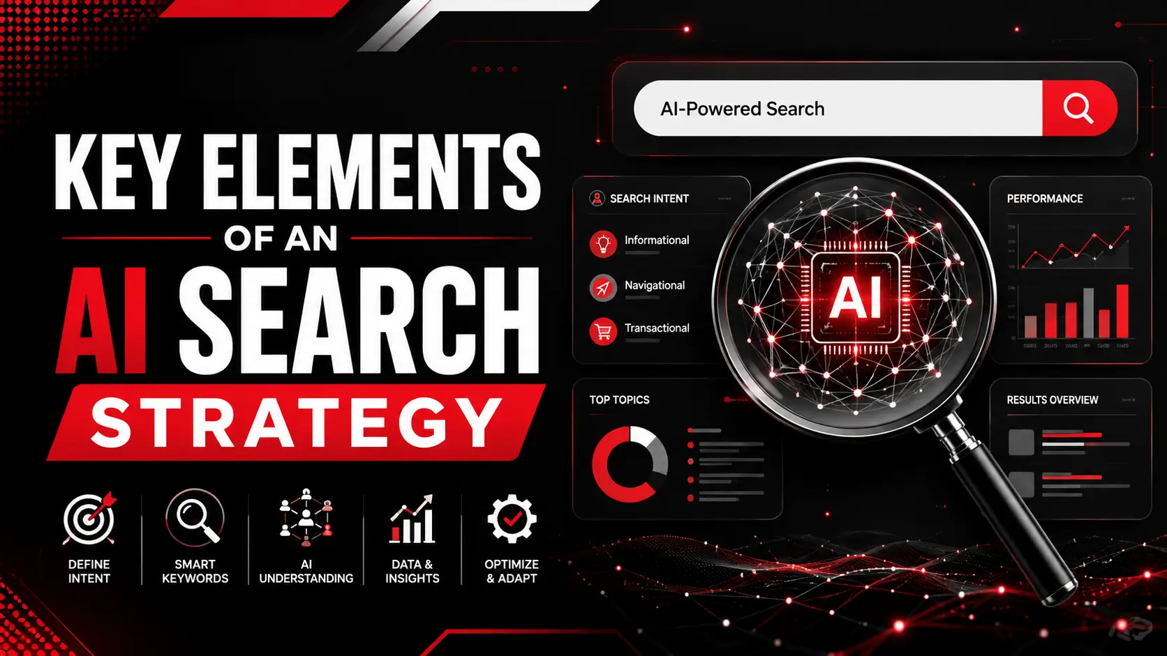 Key Elements of an AI Search Strategy