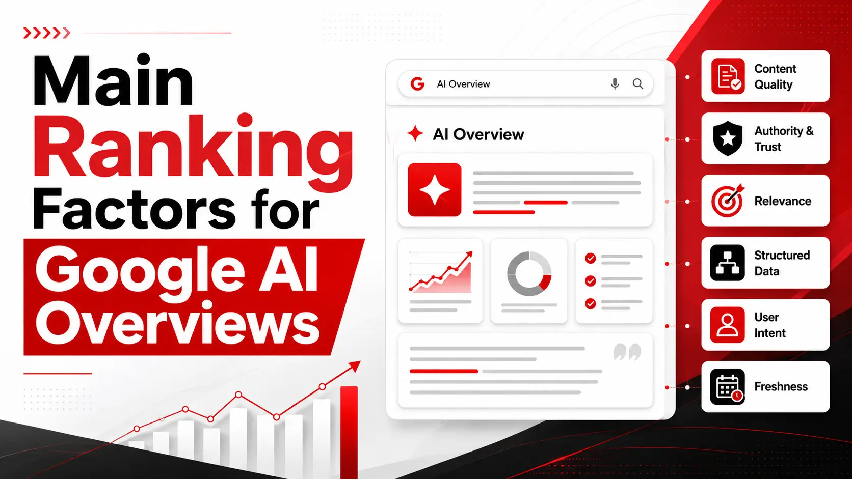 Main Ranking Factors for Google AI Overviews