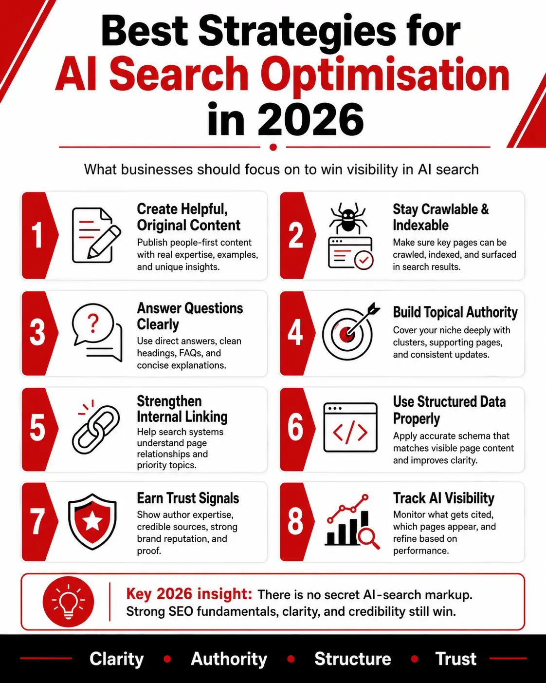 What Are the Best Strategies for AI Search Optimisation in 2026