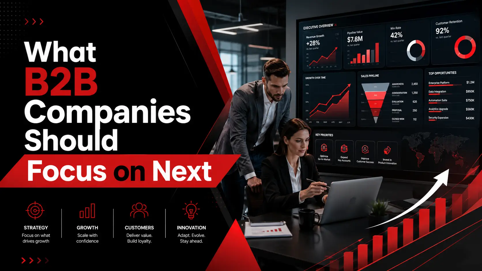 What B2B Companies Should Focus on Next