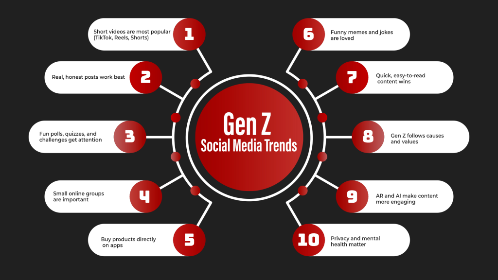 Gen Z social media trends